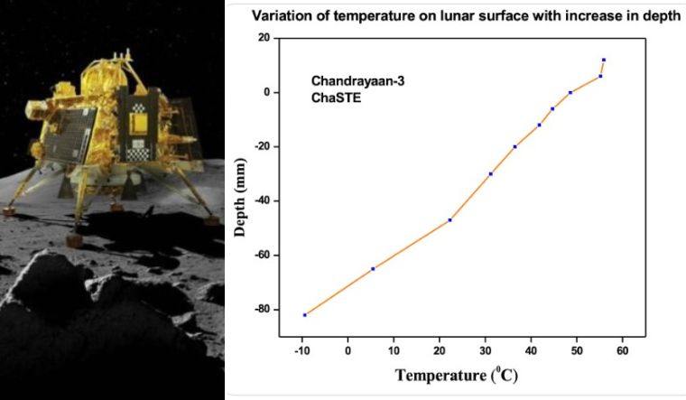 ISRO shared data from ChaSTE payload